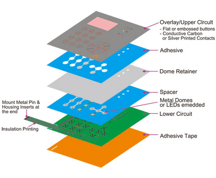 membrane-switch-1.jpg